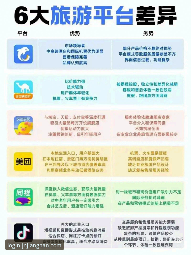 江南APP与同类平台全面对比：靠谱程度、功能差异与用户体验
